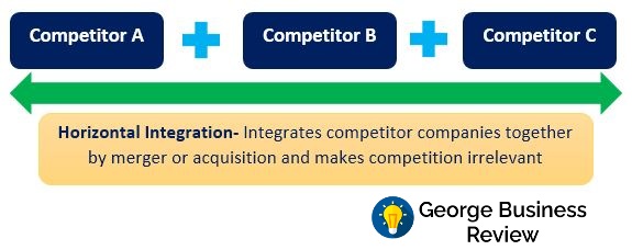 horizontal integration model- strategic management