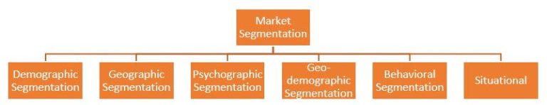 Segmentation