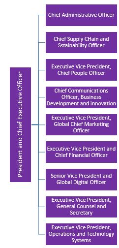 Business-Model-Canvas-And-Corporate-Structure-Of-MC-Donalds-Corporate-Structure-Of-MC-Donalds