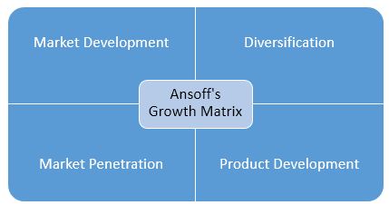 Business Strategies of British Airways-Ansoff’s Growth Matrix