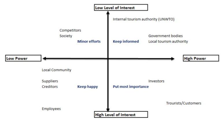 External Environmental Analysis Of InterContinenal (IHG) Hotels And Resorts