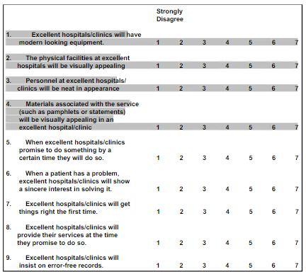 Importance of Managing Service Quality in the Tourism Sector-Service Questionnaire;