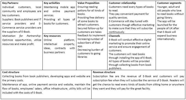 Innovative Business Idea-Online Library-Business Model Canvas