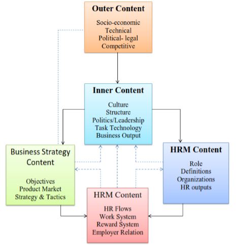 Strategic Human Resource Management at Audley-The Warwick Model of HRM