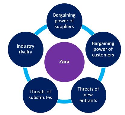 zara digital transformation case study