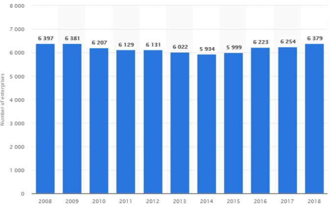 Industry Analysis of the UK Furniture Industry